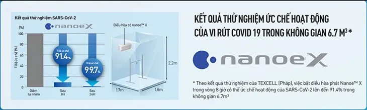 Thử nghiệm này được thực hiện trong điều kiện phòng thí nghiệm kín