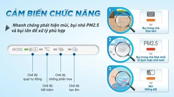 Máy lọc không khí Daikin MCK55TVM6 cảm biến với độ nhạy cao