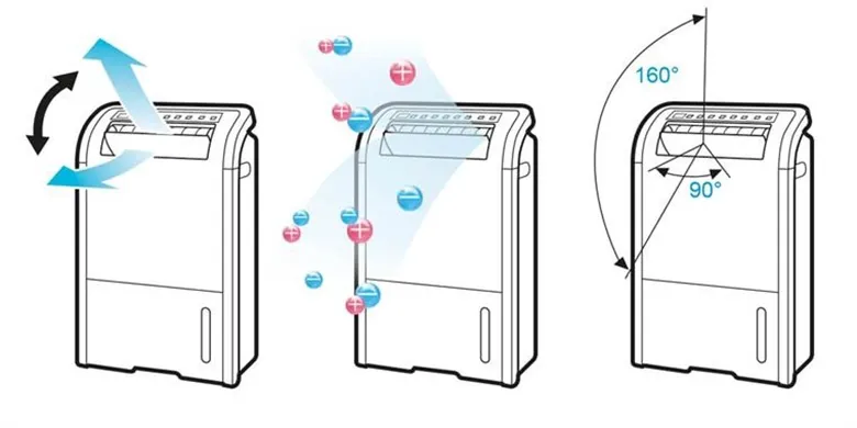 Máy lọc không khí SHARP cân bằng không khí