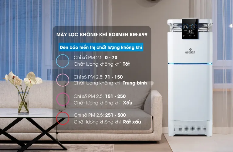 Dễ dàng kiểm tra mức độ ô nhiễm bằng đèn báo hiển thị chất lượng không khí
