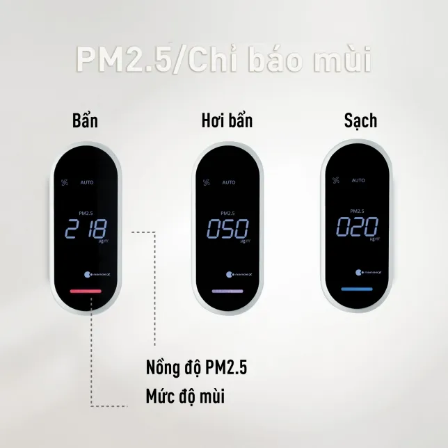 PM2.5/Chỉ báo mùi