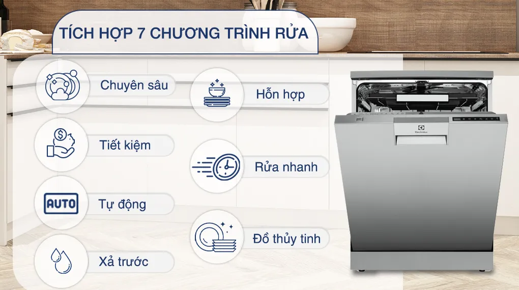 7 chương trình được thiết lập