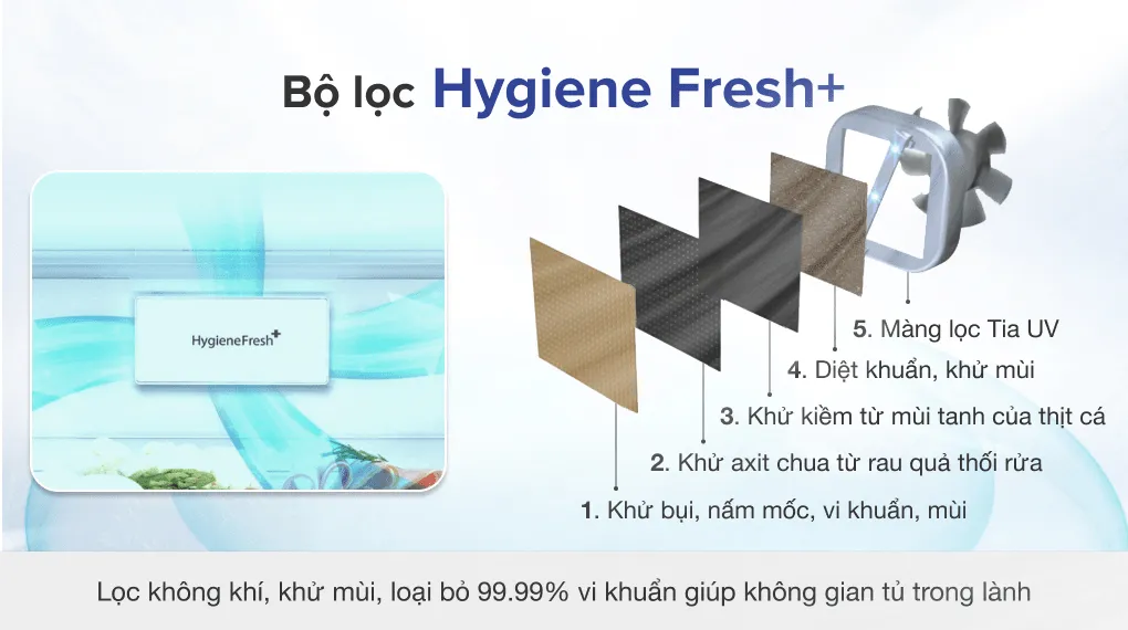 Bộ lọc 5 lớp Hygiene Fresh+™