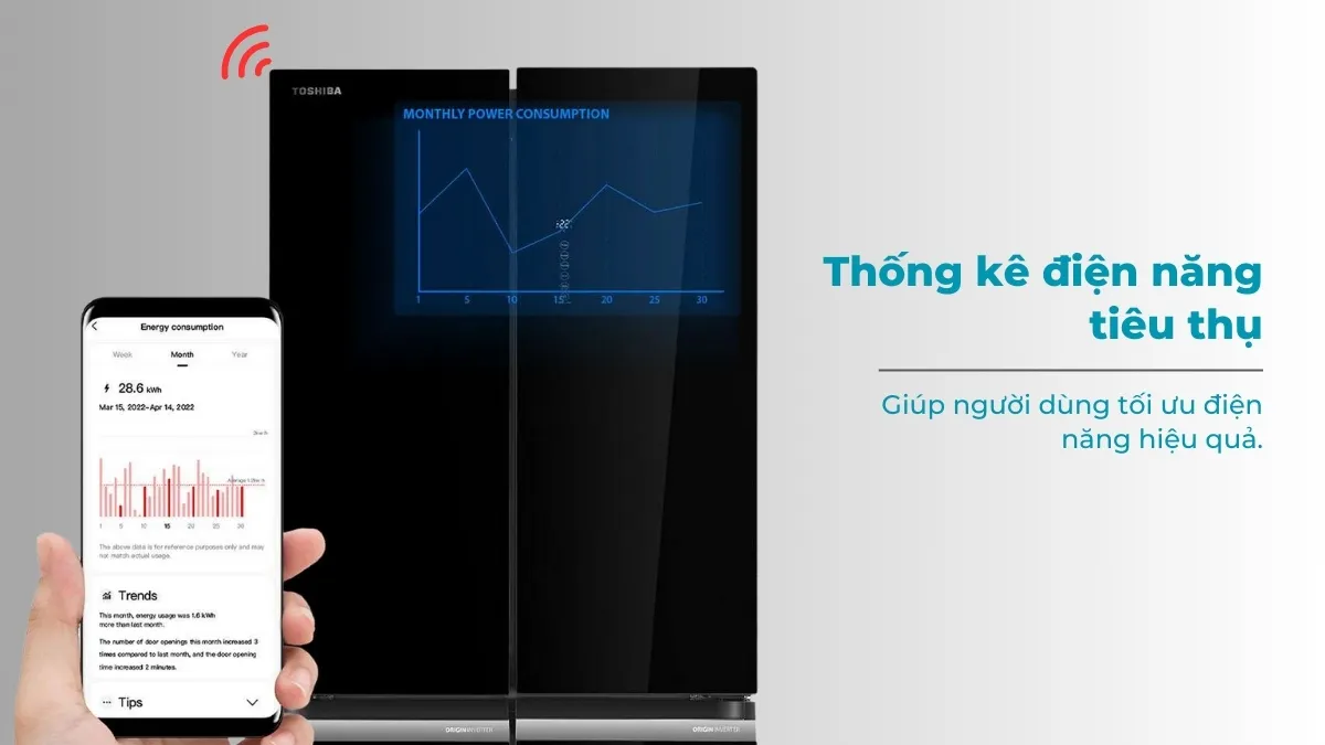 Thống kê điện năng tiêu thụ để người dùng thay đổi thói quen sử dụng cho phù hợp